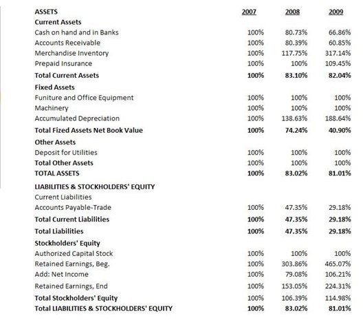 Benchmarking Analysis Template