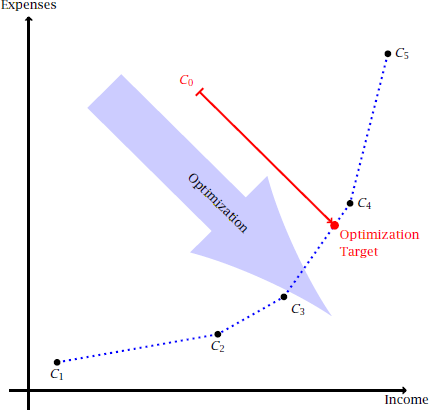 Benchmarking Examples