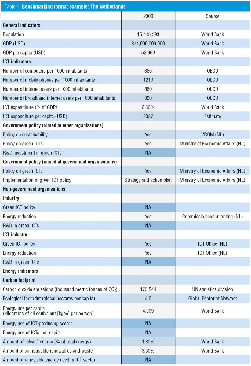 Benchmarking Examples