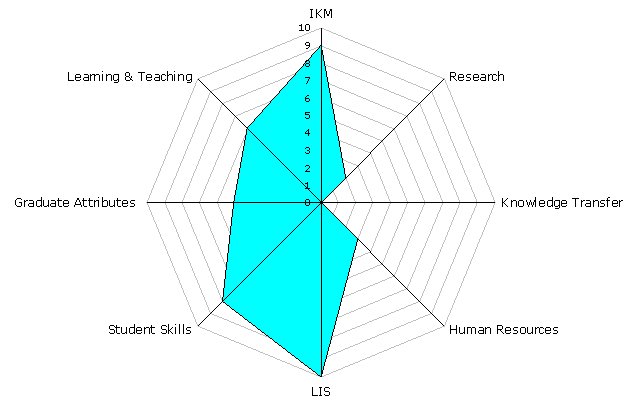 Benchmarking Examples