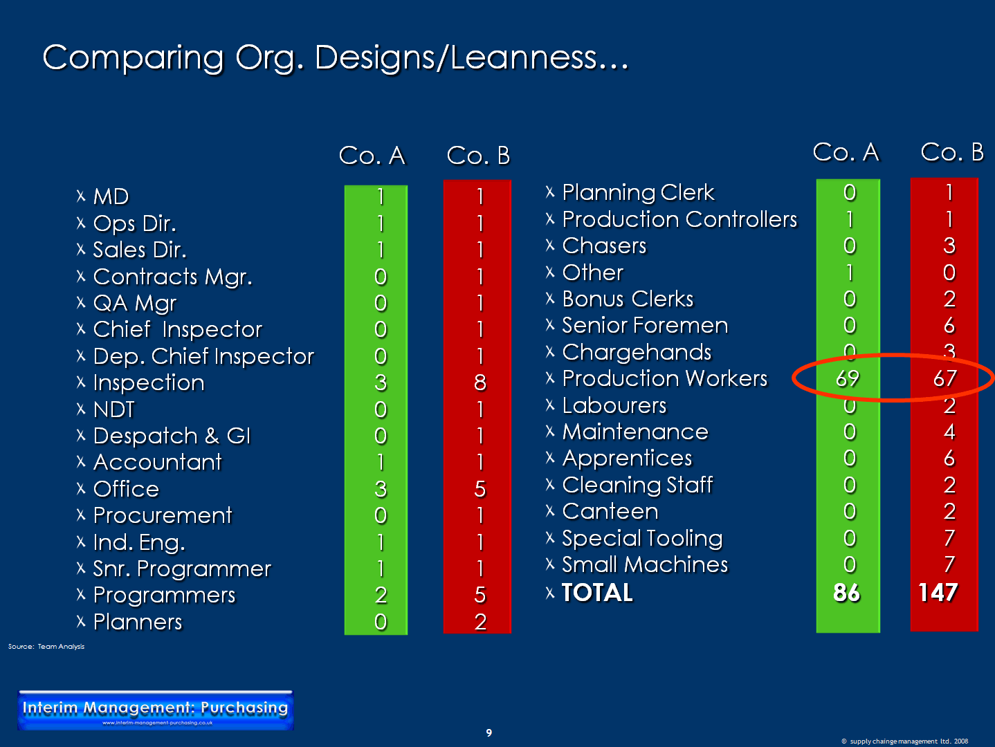 Benchmarking Examples In Business