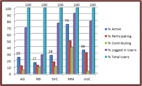 Benchmarking Examples In Business