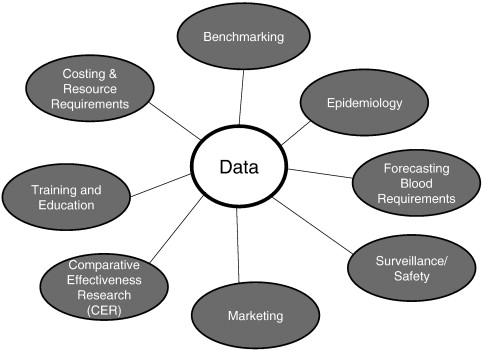 Benchmarking Examples In Healthcare