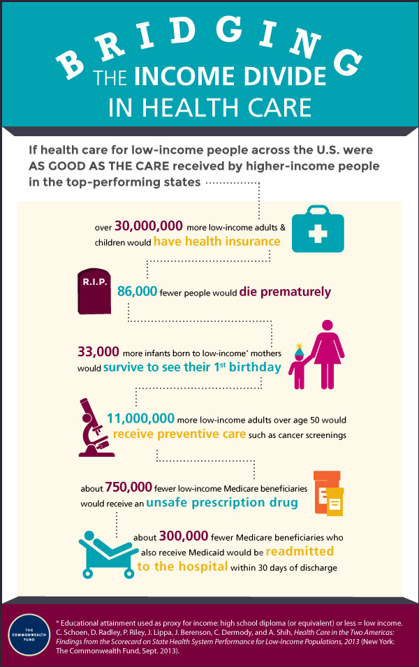 Benchmarking Examples In Healthcare