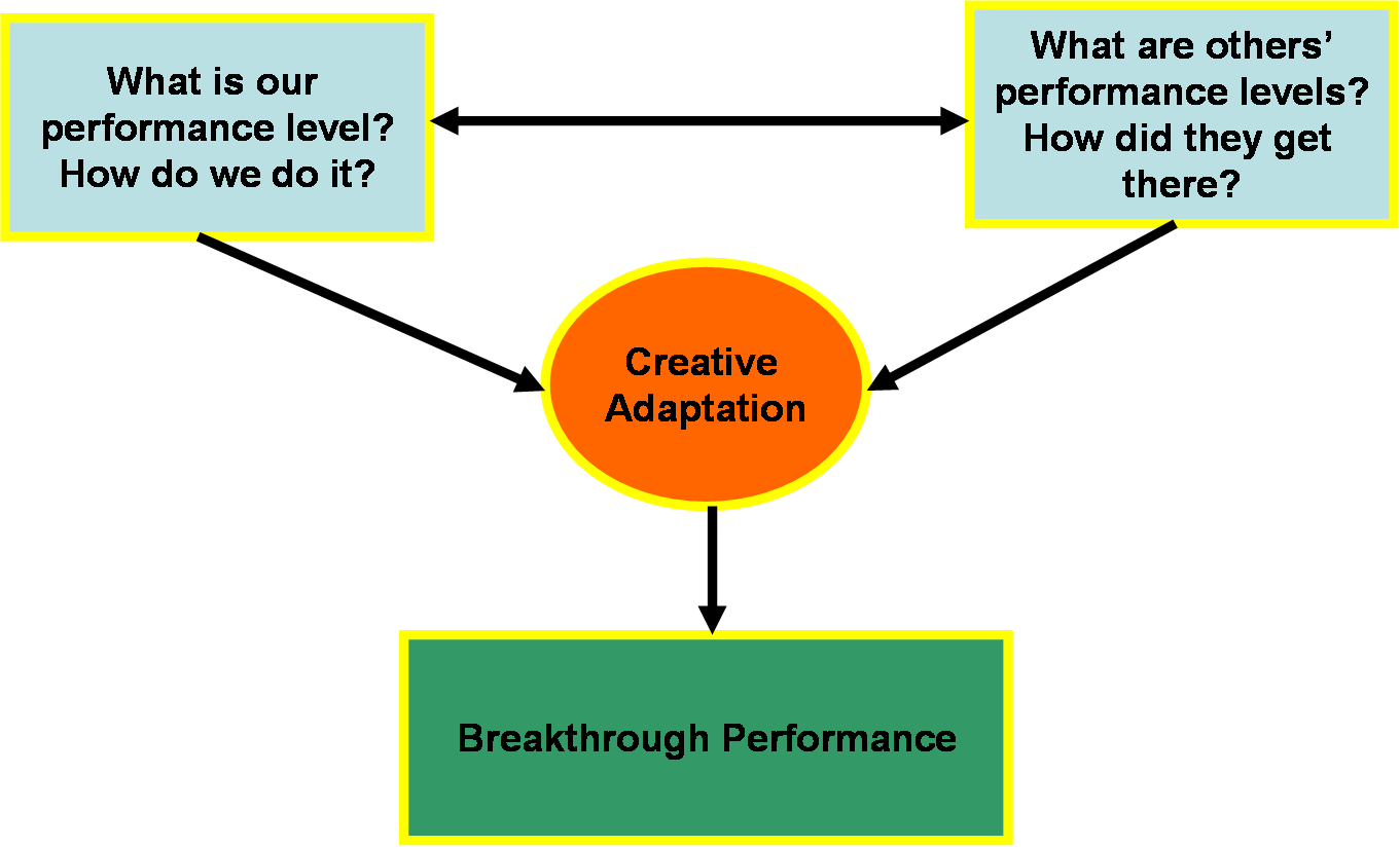 Benchmarking Examples Of Company