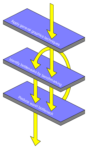 Benchmarking Process Flowchart