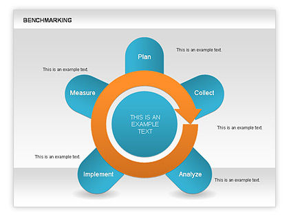 Benchmarking Process Flowchart