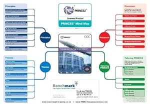 Benchmarking Process Flowchart