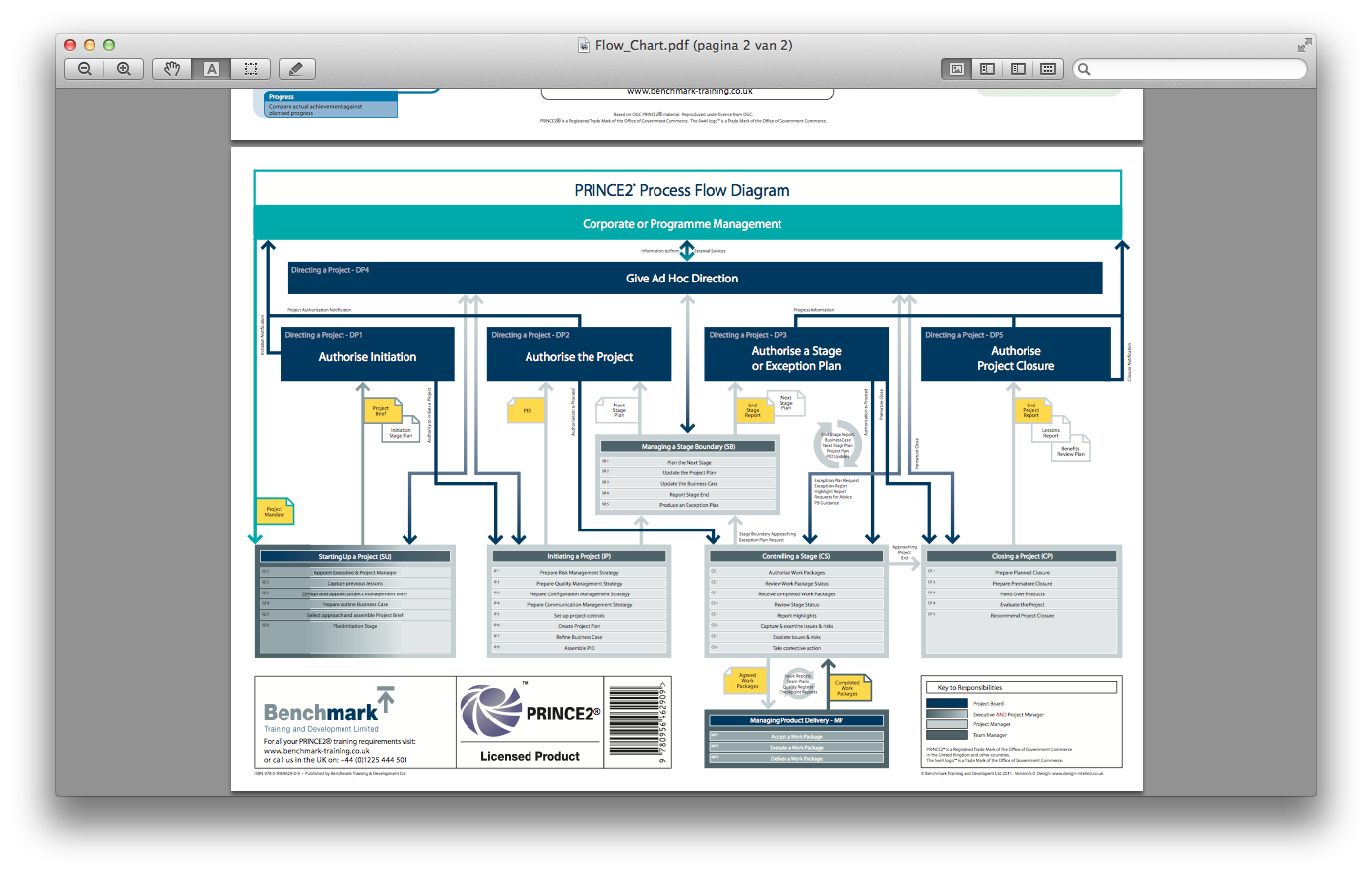 Benchmarking Process Flowchart