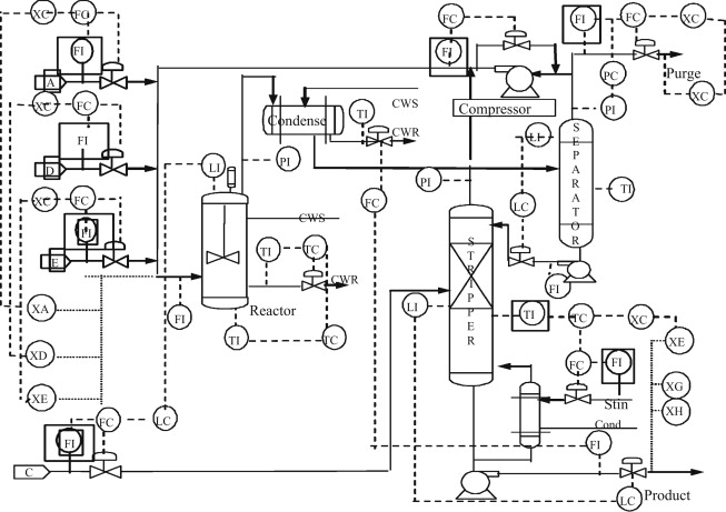 Benchmarking Process Flowchart