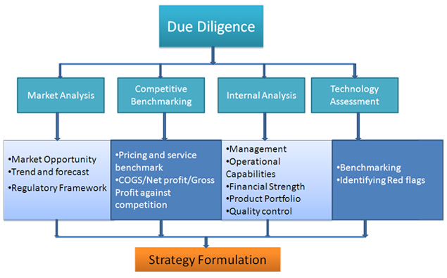 Benchmarking Processes Examples