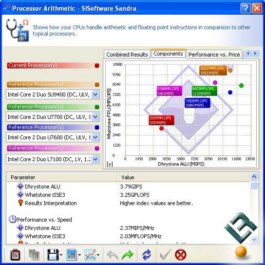 Benchmarking Processors