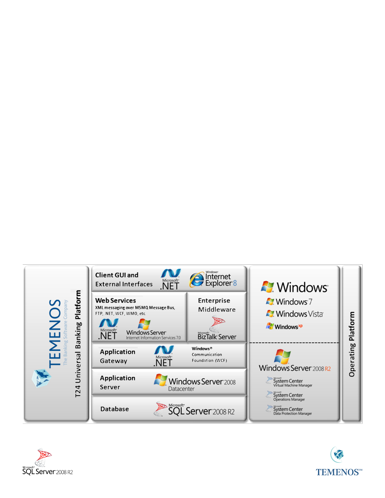 Benchmarking Processors