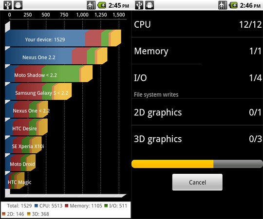 Benchmarking Processors