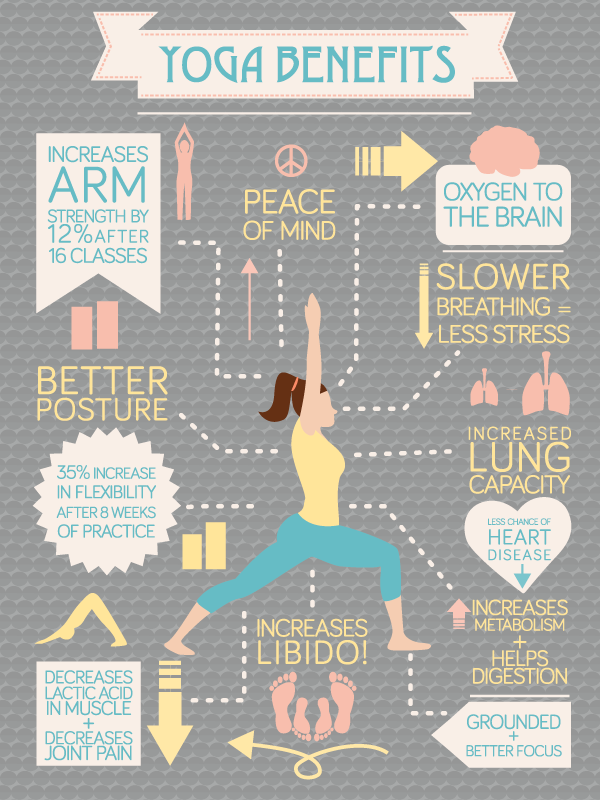 Benefits Of Exercise Infographic