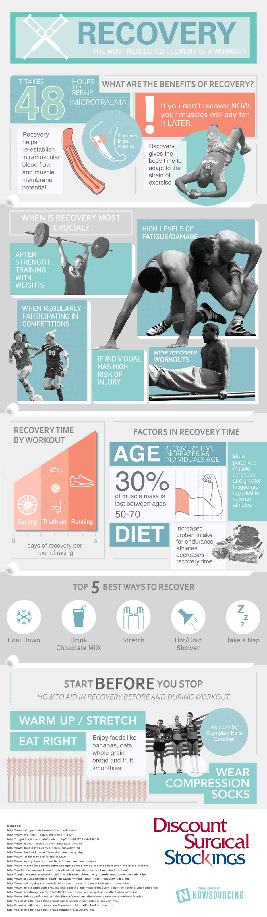 Benefits Of Exercise Infographic