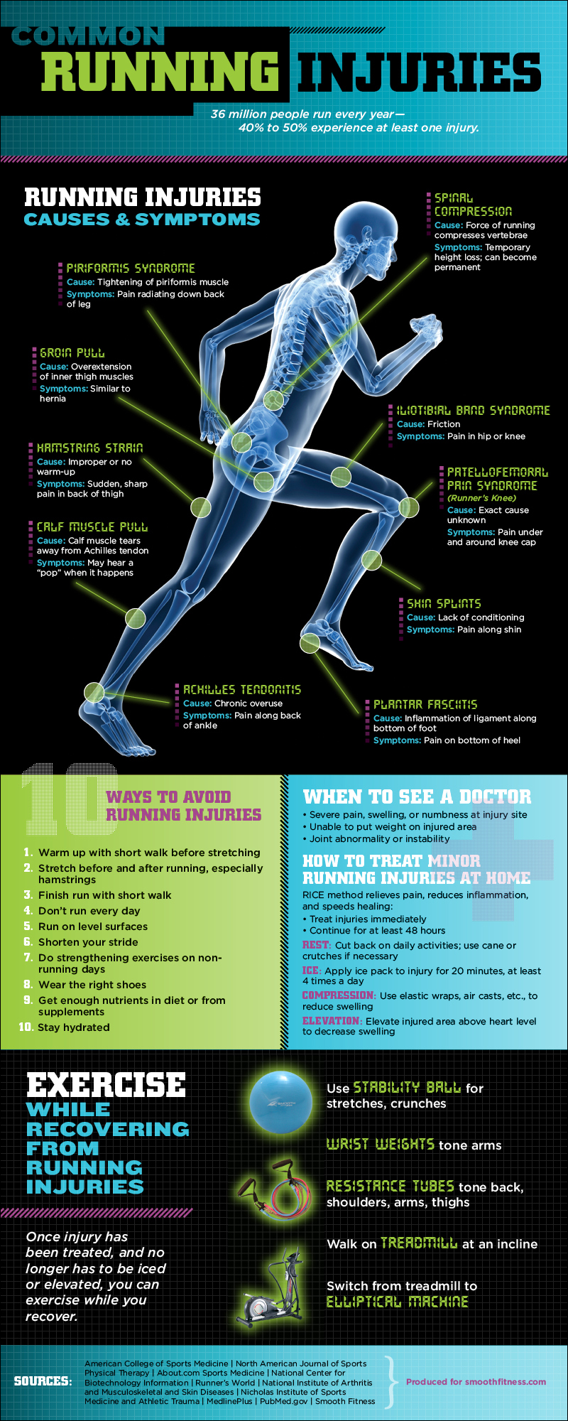 Benefits Of Exercise Infographic