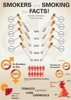 Benefits Of Quitting Smoking Infographic