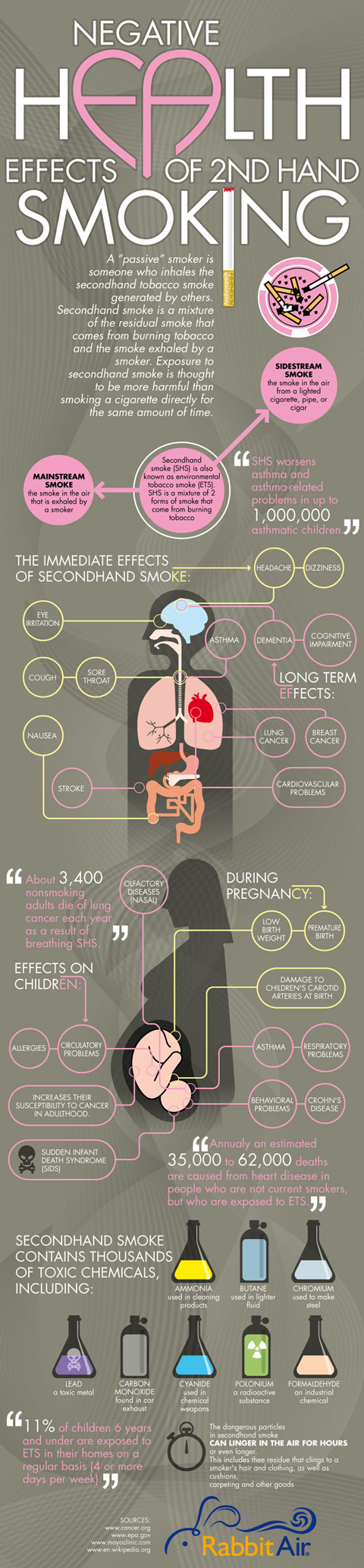 Benefits Of Quitting Smoking Infographic