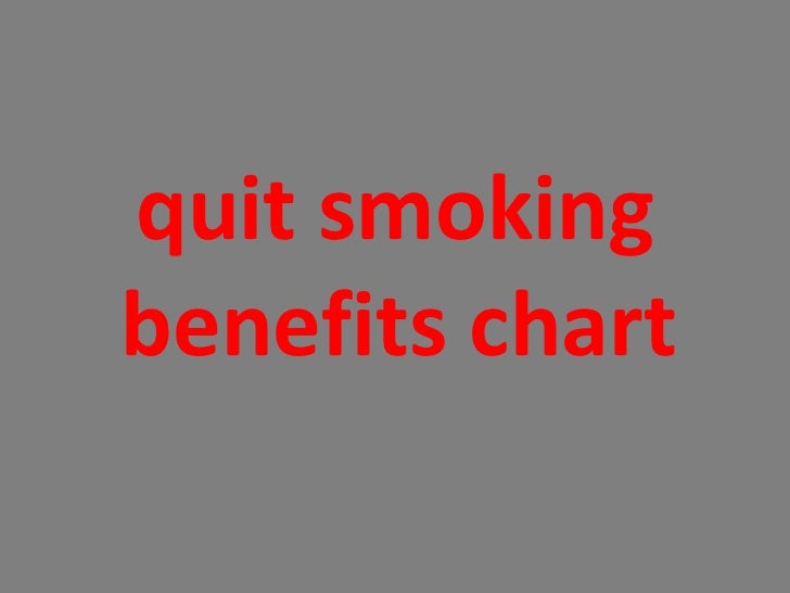 Benefits Of Quitting Smoking Timeline Chart