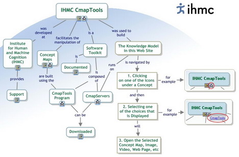 Best Mind Mapping Software