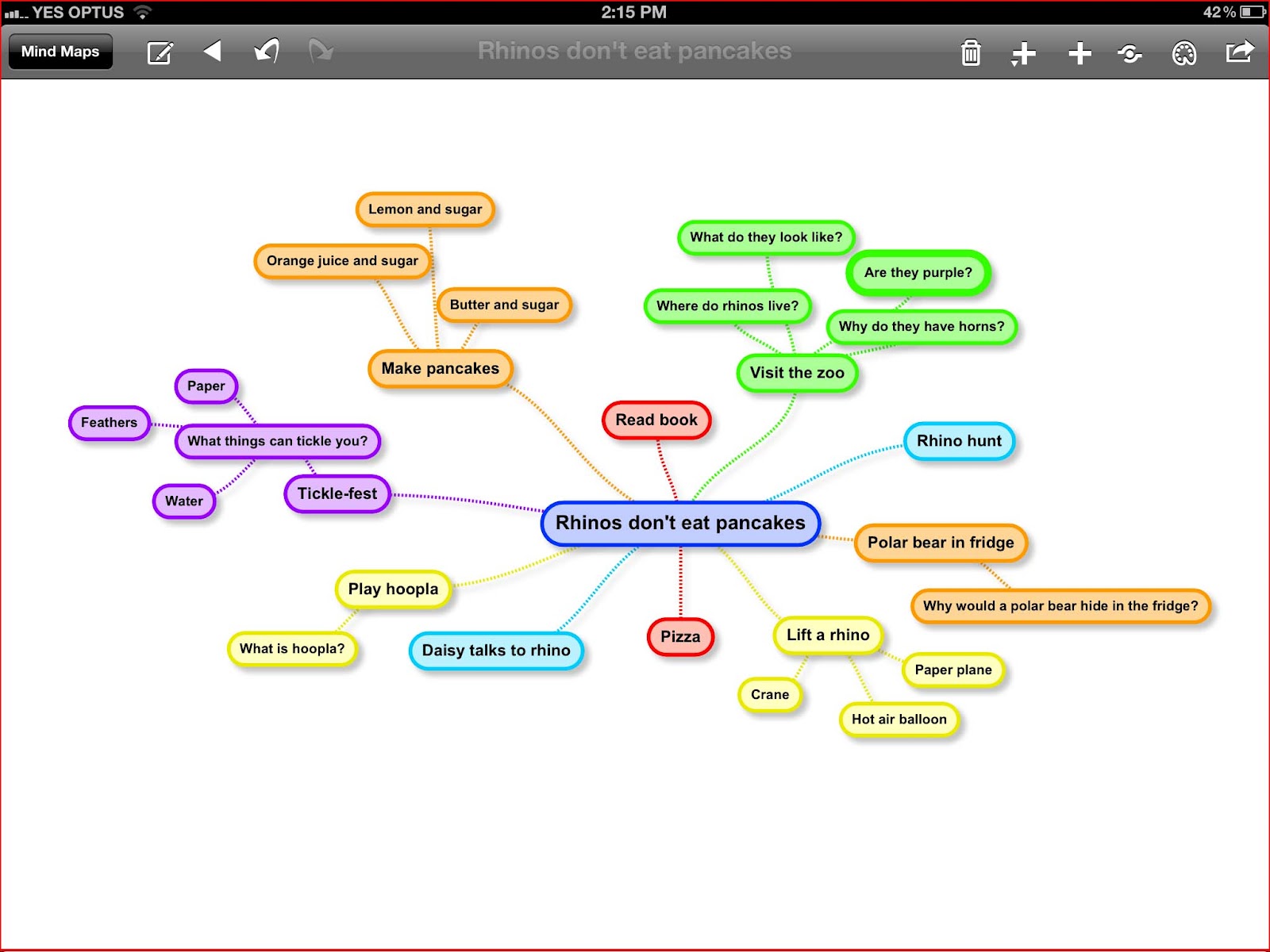 Best Mind Mapping Software