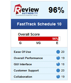 Best Project Management Software 2012