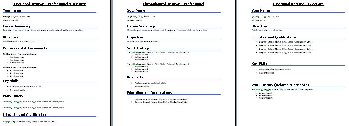 Best Resumes Format