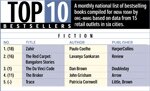 Best Selling Books In India List