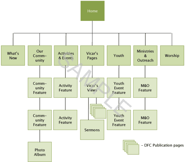 Best Sitemap Examples