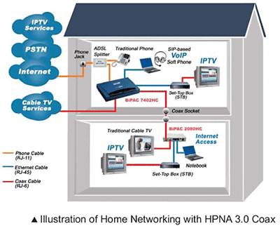 Billion Adsl Router