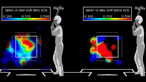 Bj Upton 2012 Stats