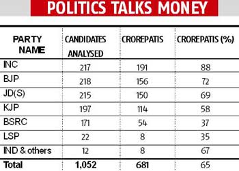 Bjp Karnataka Candidates