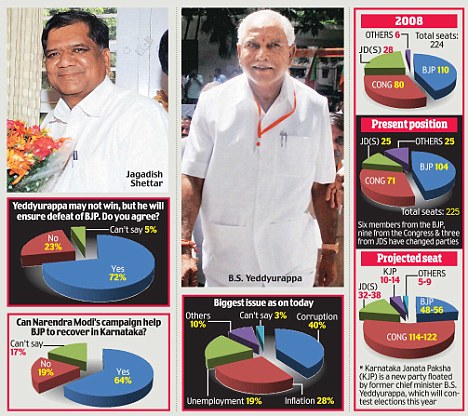 Bjp Karnataka Polls