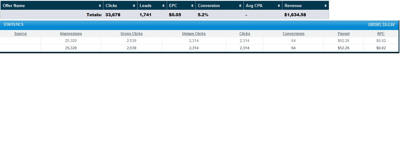 Blackhatworld.com Cpa