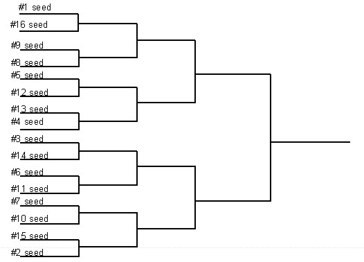 Blank Sports Brackets