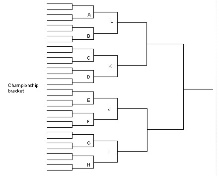 Blank Sports Brackets