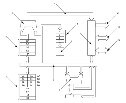 Block Diagram Of 8086 Microprocessor Architecture