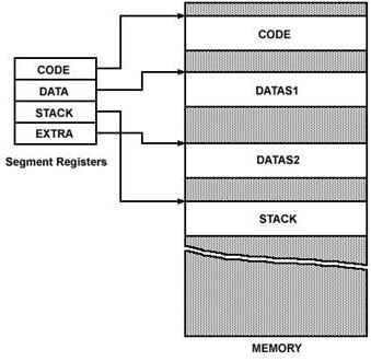 Block Diagram Of 8086 Microprocessor Architecture