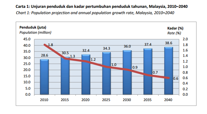 Blogger Terkenal Malaysia 2012