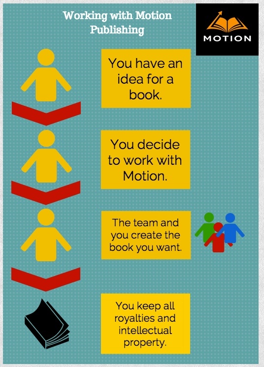 Book Publishing Process Steps