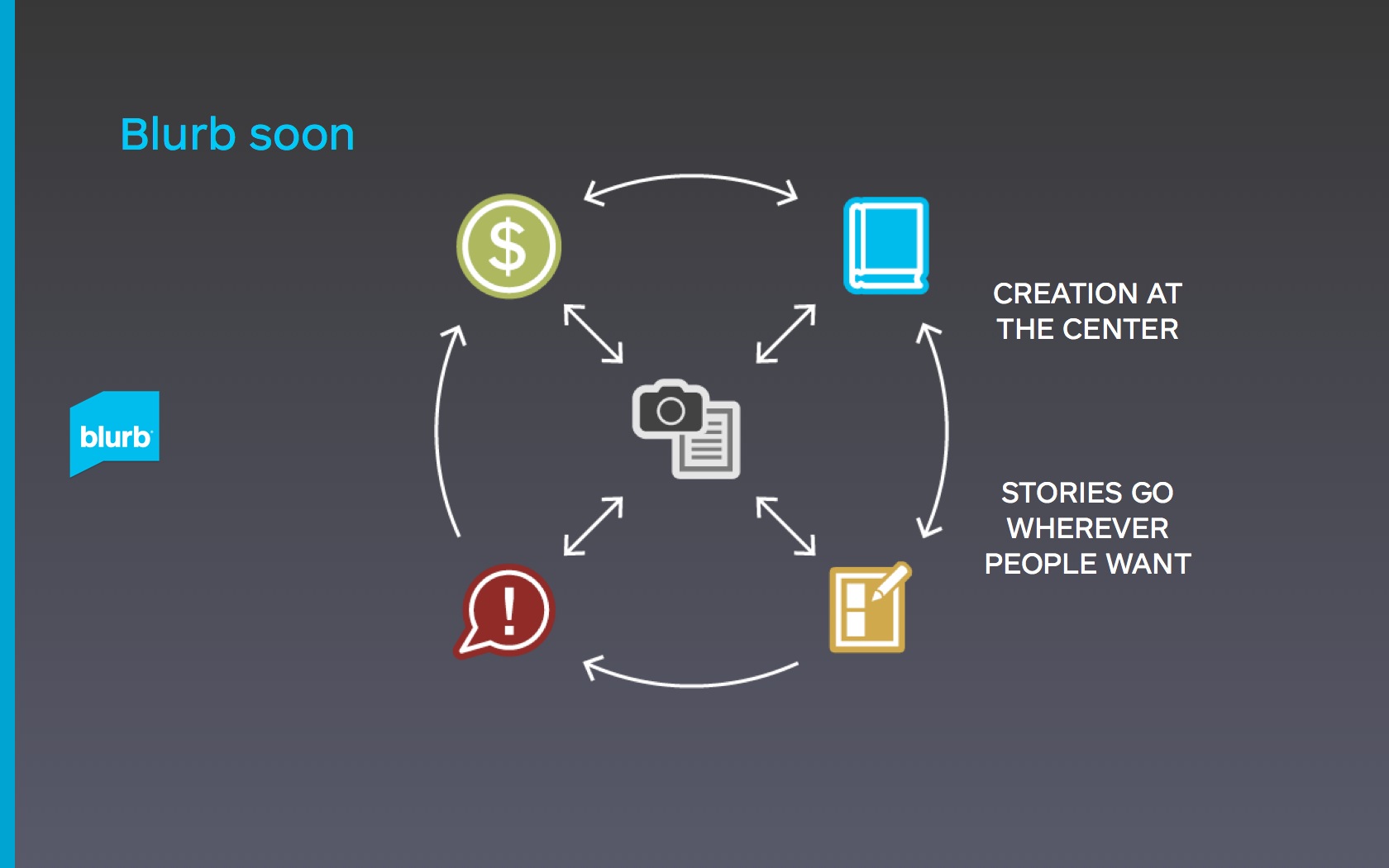 Book Publishing Process Steps