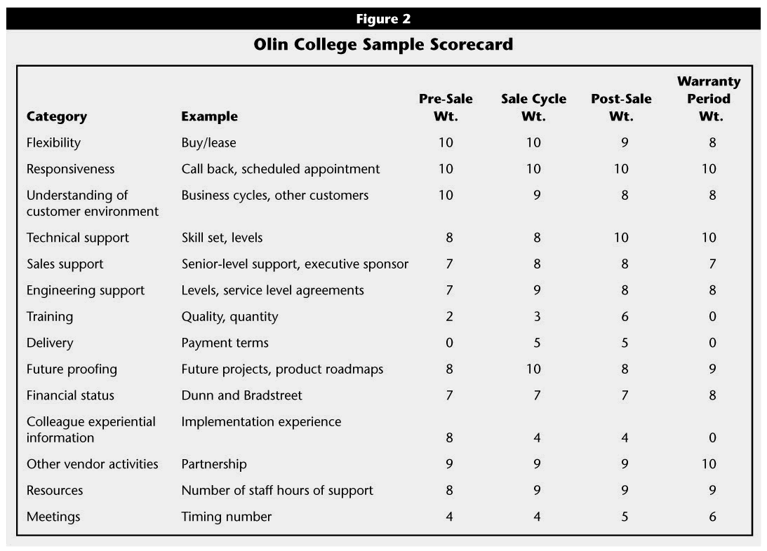 Building Contract Agreement Sample