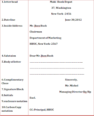 Business Letter Format Cc Line