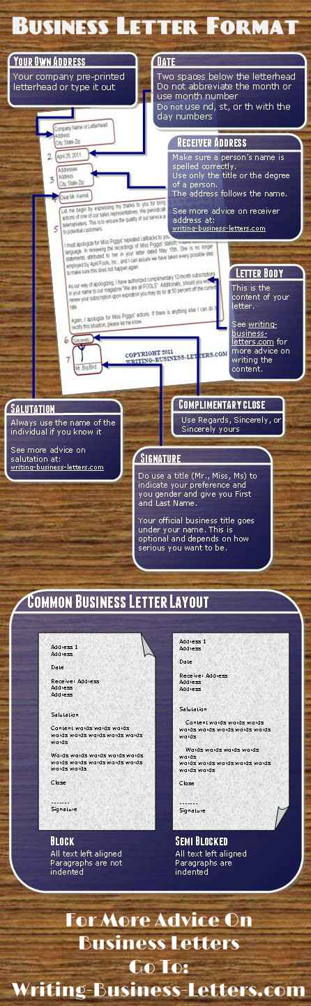 Business Letter Format Spacing Examples