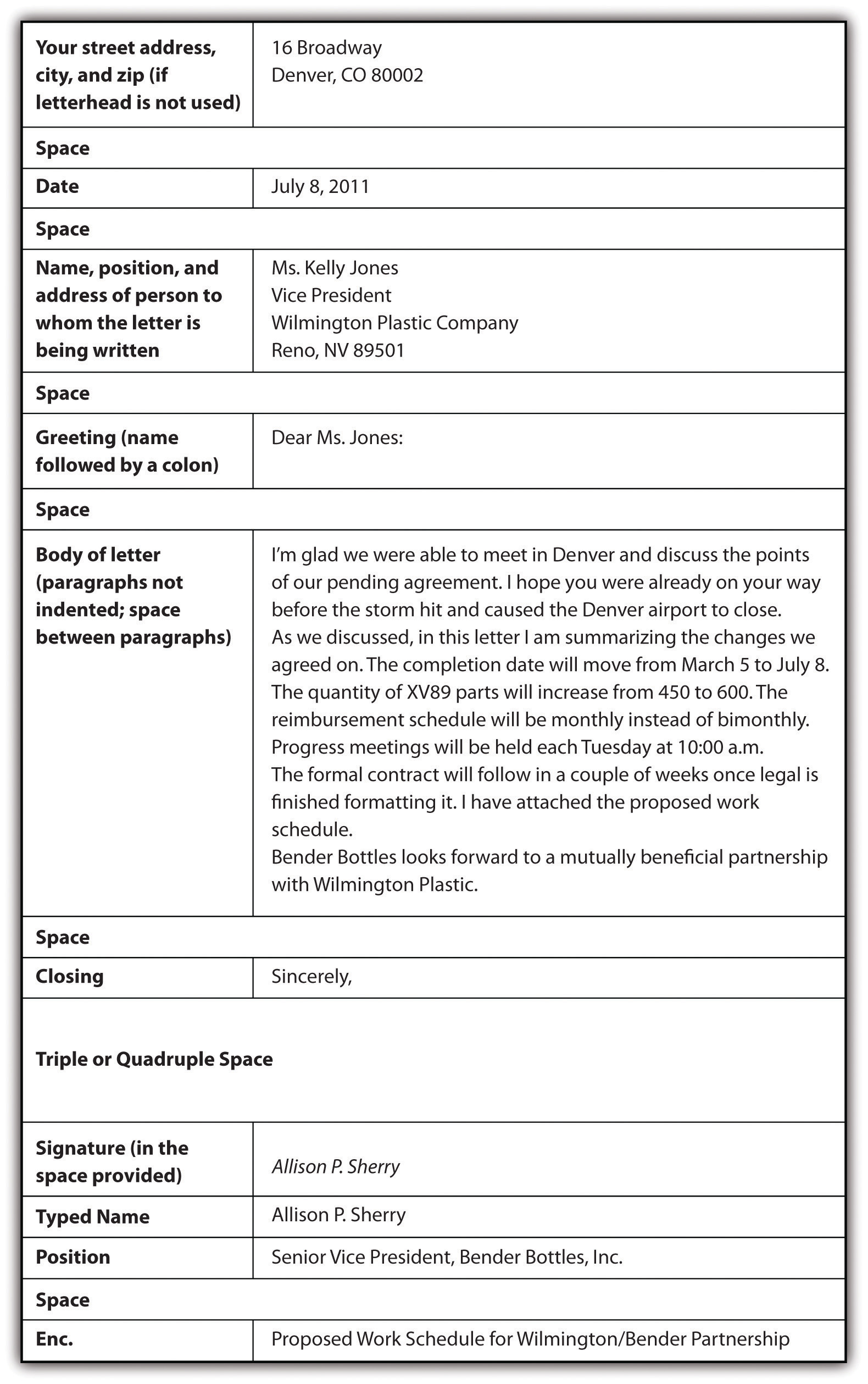 Business Letter Format With Enclosures