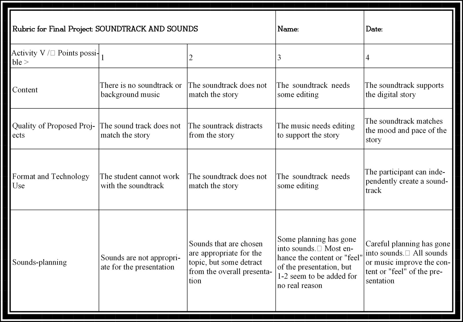 Business Letter Writing Rubric