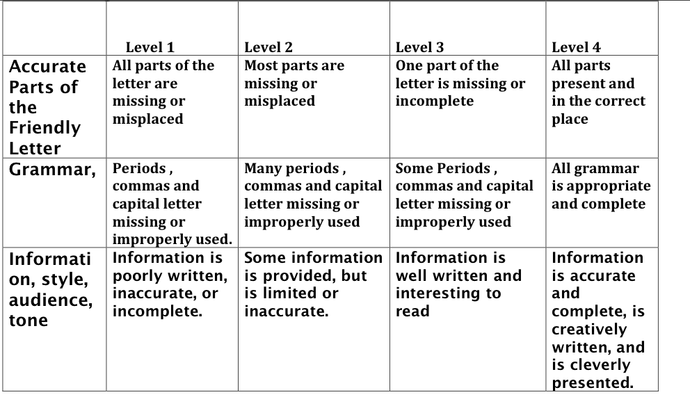 Business Letter Writing Rubric