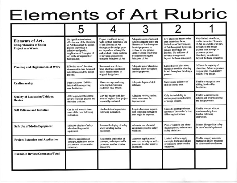 Business Letter Writing Rubric