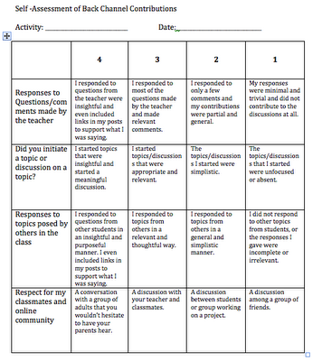 Business Letter Writing Rubric